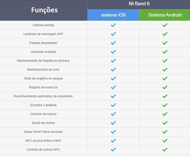 Configurações e informações adicionais