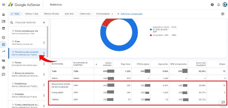 Como acompanhar o desempenhos dos anuncios automáticos AMP?