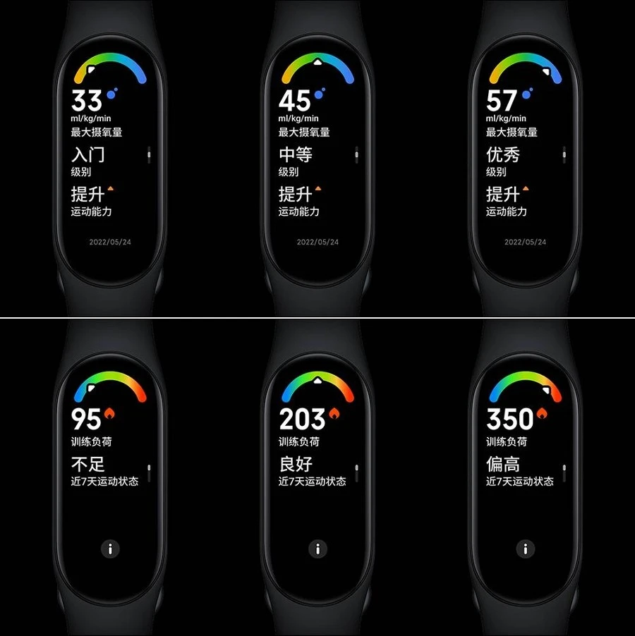  Xiaomi Mi Band 7 Monitoramento do consumo de oxigênio durante os exercícios