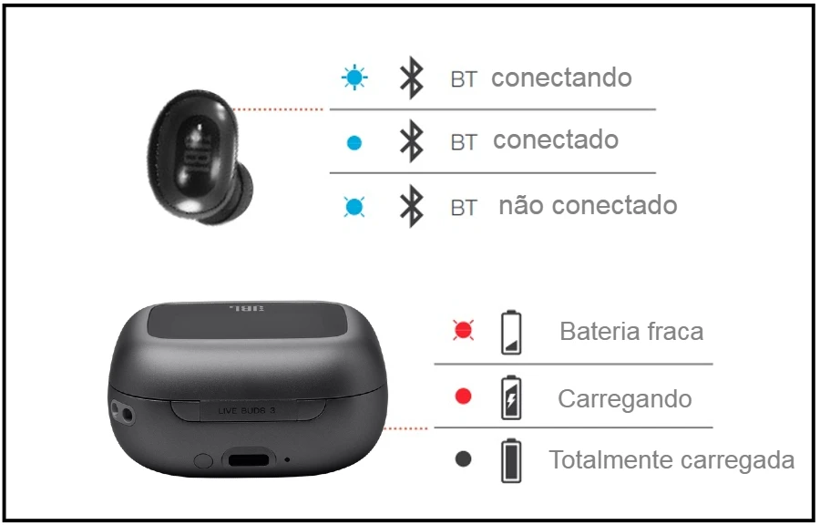 Status das luzes do JBL Live Buds 3